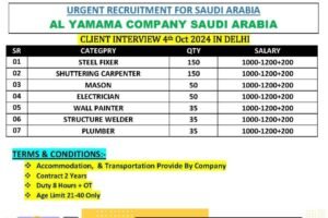 Saudi Arabia jobs vacancies 2024 al yamama